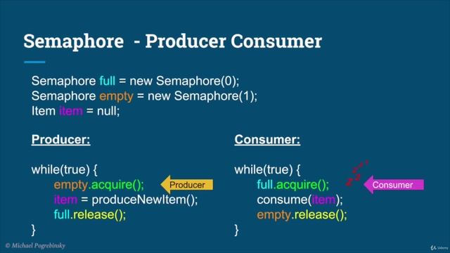 19. Semaphore - Scalable Producer Consumer implementation смотреть онлайн