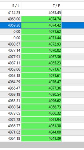Статистика скальпинга по целям.