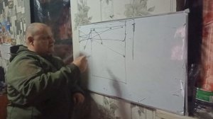 Тактика выбор позиции часть 1