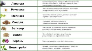Лучшие натуральные ароматы для крепкого сна и релакса дома
