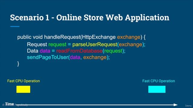 24. Introduction to Blocking IO смотреть онлайн