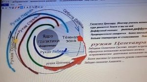 1.2.3  Движение на Земле и в космосеХайфпайпинг источник движения