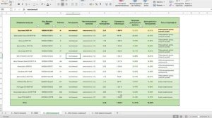 Корпоративные облигации с ежемесячными купонами