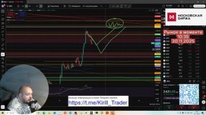 Рынок в моменте