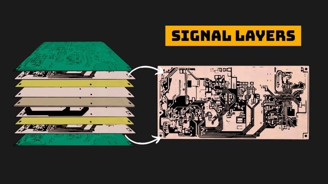 Печатные платы, как вы НИКОГДА раньше не видели. Основа электроники. смотреть онлайн