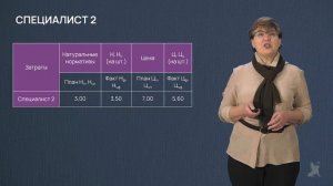 17.2 Расчет отклонений по труду