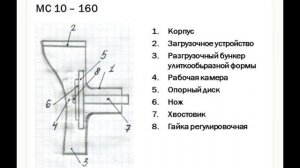 651, МДК 01.01, 21.11.2025 - Машины для нарезки овощей