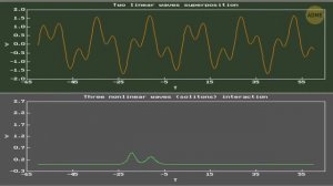 Ученые только что разгадали тайну убийственных волн
