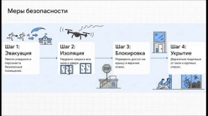 2.3. Дрон над школой протокол