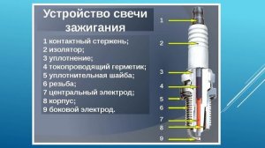 Назначения ТиА. 241 гр. 21.11. Устройство свечи зажигания.