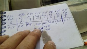 ВАЗ 21099 регулировка клапанов .