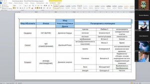 #395. 2025-11-20. Обсуждение 9 божественных энергий. Таблица
