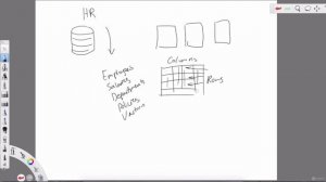 1. Oracle Database Introduction & Basics of Tables