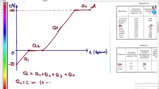 Нахождение количества теплоты при нагревании льда до образования пара. 8 класс