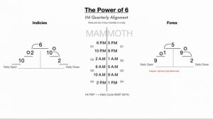 TSPSD Part 1 by Mammoth