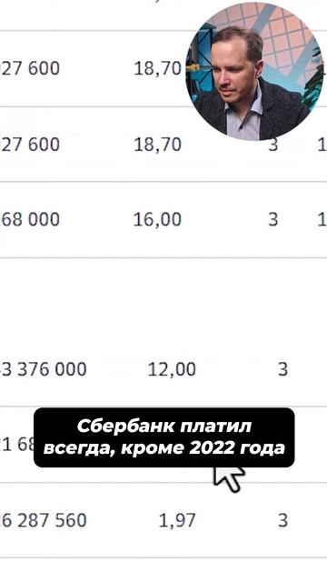 Сбербанк доходность