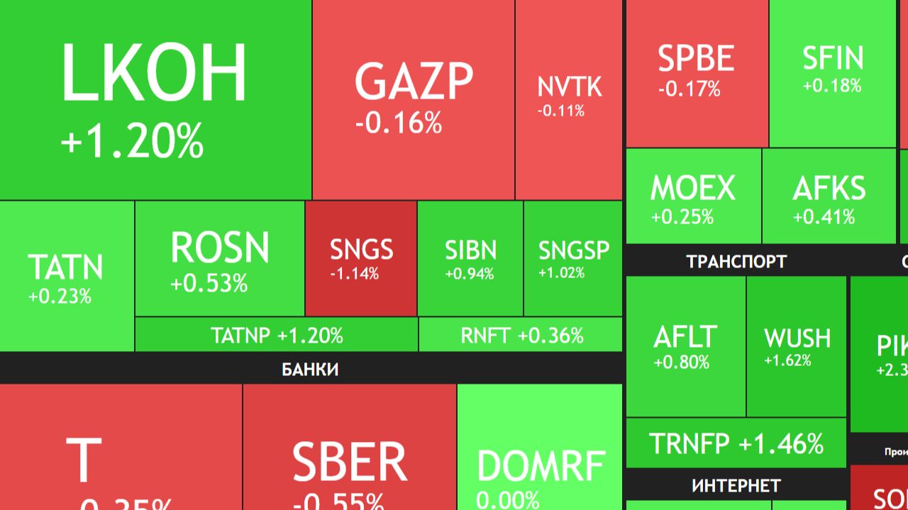 ⚡️20 ноября ►Дивиденды Лукойла и Тинькофф / Новости и отчеты ► ЧТО С АКЦИЯМИ СЕГОДНЯ смотреть онлайн