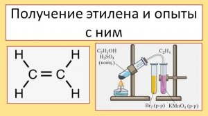 Этилен. Получение в лаборатории и химические свойства