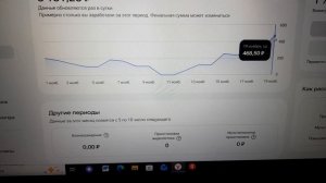 Обновлённая статистика моего канала. Развиваем свои,а не чужии каналы. 20.11.25