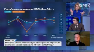 ДОМ.РФ провел IPO по верхней границе, что будет с акциями в первые дни торгов? Бумаги SFI, ПИК