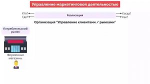 Основы маркетинга - Филип Котлер (2 часть)