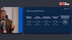 Выступление Вадима Брежнева на конференции "ЗА-ЗАВОД! СЪЕЗД III.ЦЕХ ПРАКТИКОВ" 2025 в Екатеринбурге