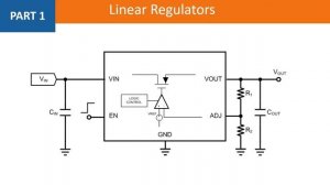 Основы линейных регуляторов