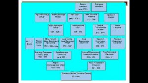 Основы генетики 751 группа-21.11.25