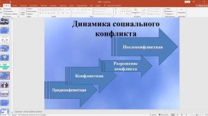 Социальный конфликт: структура и стратегии разрешения. Лесная Т.С.