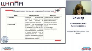 Разбор задания №4 по литературе по теме «Древнерусская литература»