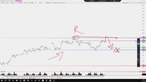 Уровни 20.11.25