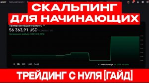 Трейдинг с нуля: что ты делаешь неправильно при входе в сделки