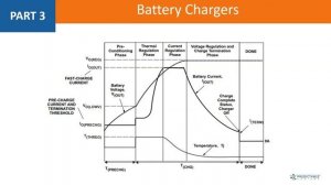 Основы зарядного устройства для литий-ионных аккумуляторов