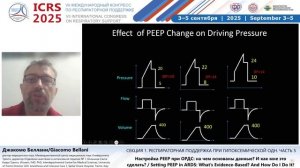 Настройка PEEP при ОРДС на чем основаны данные Джакомо Беллани
