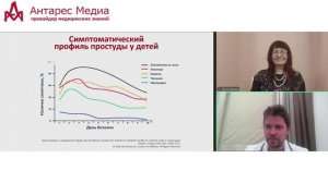 Опять ОРВИ – все как всегда или…?