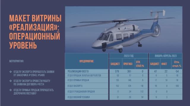 Пример оформления таблиц на слайдах презентаций