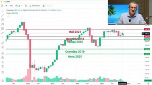 Падающий тренд продолжается. Не спеши закупаться акциями