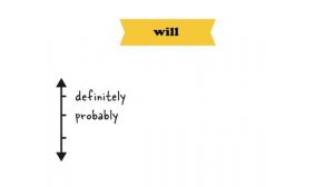 Gateway to the world-B1-Unit 6-Grammar-Present Continuous for future (will,be going to) (p.72)