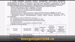 Распределение мощности в СНТ согласуйте с сетевой организацией