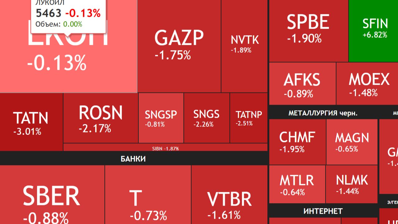 ⚡️21 ноября ► Лукойл рекомендует дивиденды / мир откладывается / Новости ► ЧТО С АКЦИЯМИ СЕГОДНЯ смотреть онлайн