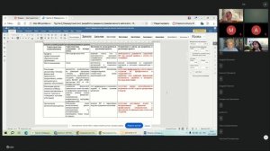 Современные Технологии Управления CФО 19.11 – день 3