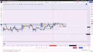 2. Scalp Strategy Part 2