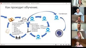 Коучинг 3.0 2025-2026. Организационная встреча