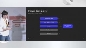 Владислав Смирнов | Практические аспекты претрейна мультимодальных LLM