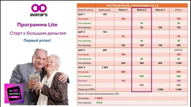 Достойный доход с Avatars для людей 50+ это реально! смотреть онлайн