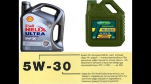 24.11.2025- 541 гр., Устройство автомобилей- Система смазки ДВС (назначение, устройство)