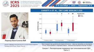 Прон-позиция при ДН –  за последние 10 лет Лоренцо Балл