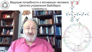 Цепочки Часть 5