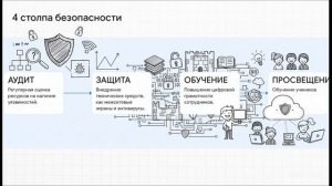 Безопасность школ в сети
