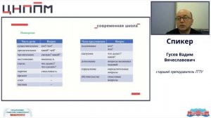 Умение проводить синтаксический анализ простых и простых осложненных предложений